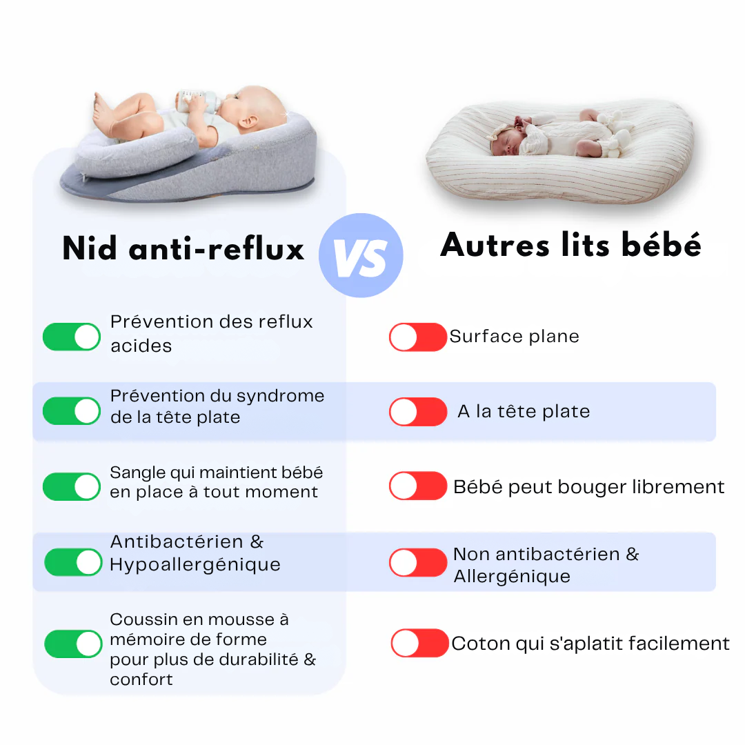 Nid anti-reflux - Lit de sécurité de haute qualité, et pro-développement